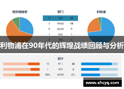 利物浦在90年代的辉煌战绩回顾与分析