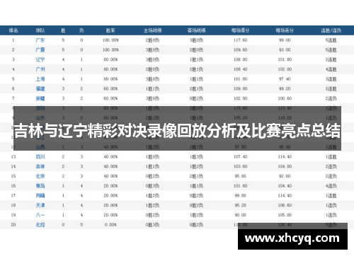 吉林与辽宁精彩对决录像回放分析及比赛亮点总结