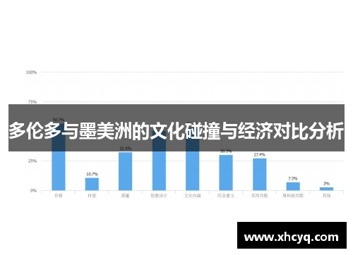 多伦多与墨美洲的文化碰撞与经济对比分析